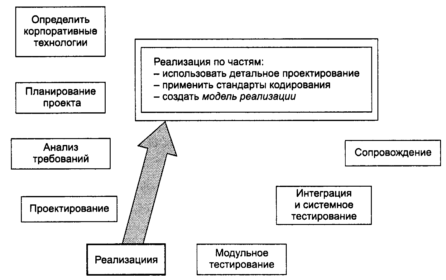 МИСиС обновил аудитории Горного института